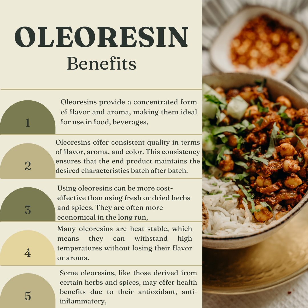 Oleoresin Liquid & Masala Blend
